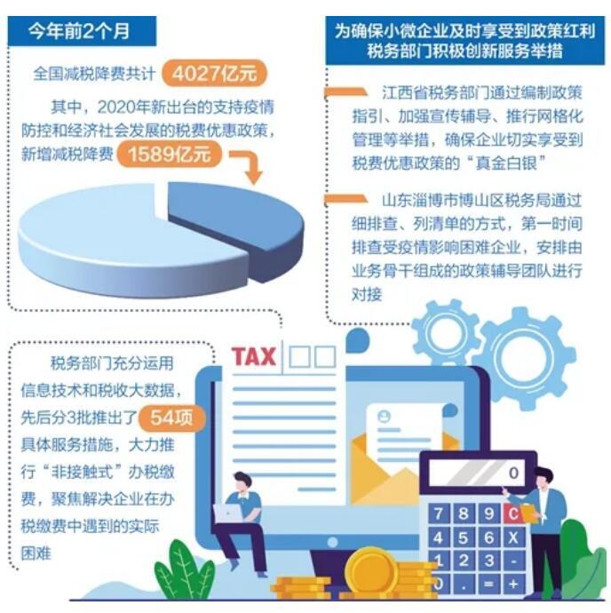疫情税收优惠政策助力企业复苏与经济发展推进进程