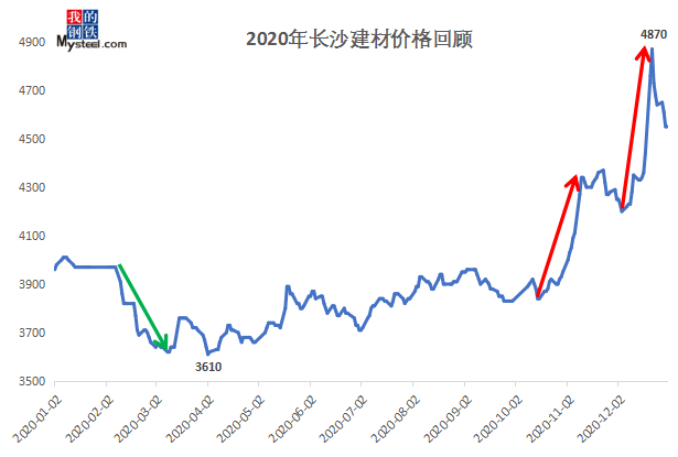 三年疫情下的生活与思考，回顾与展望——从2020年的视角出发