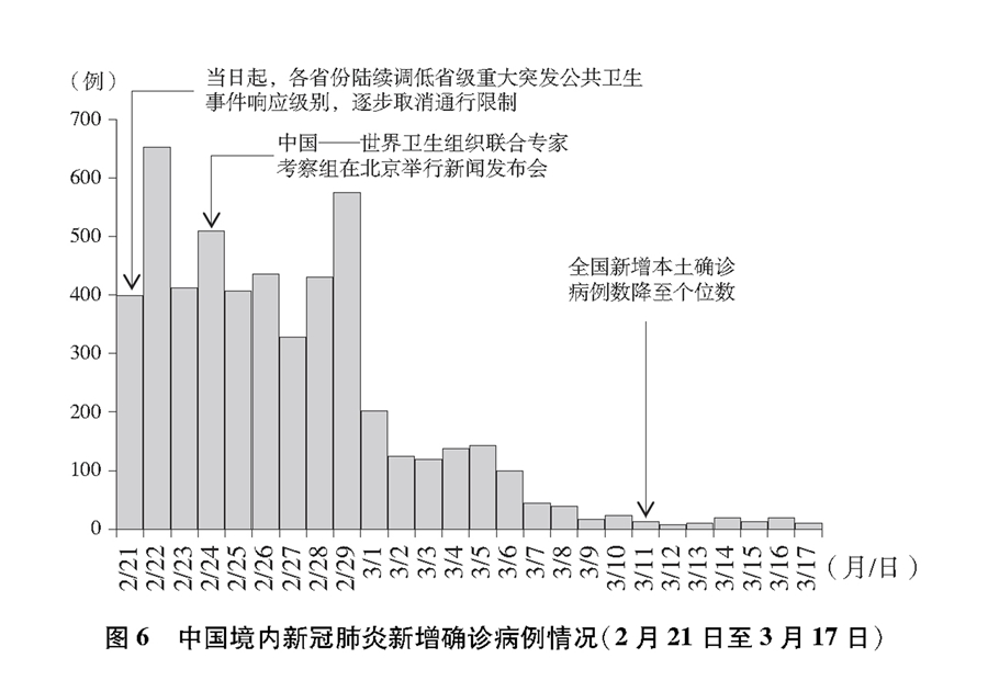三年疫情简明解析