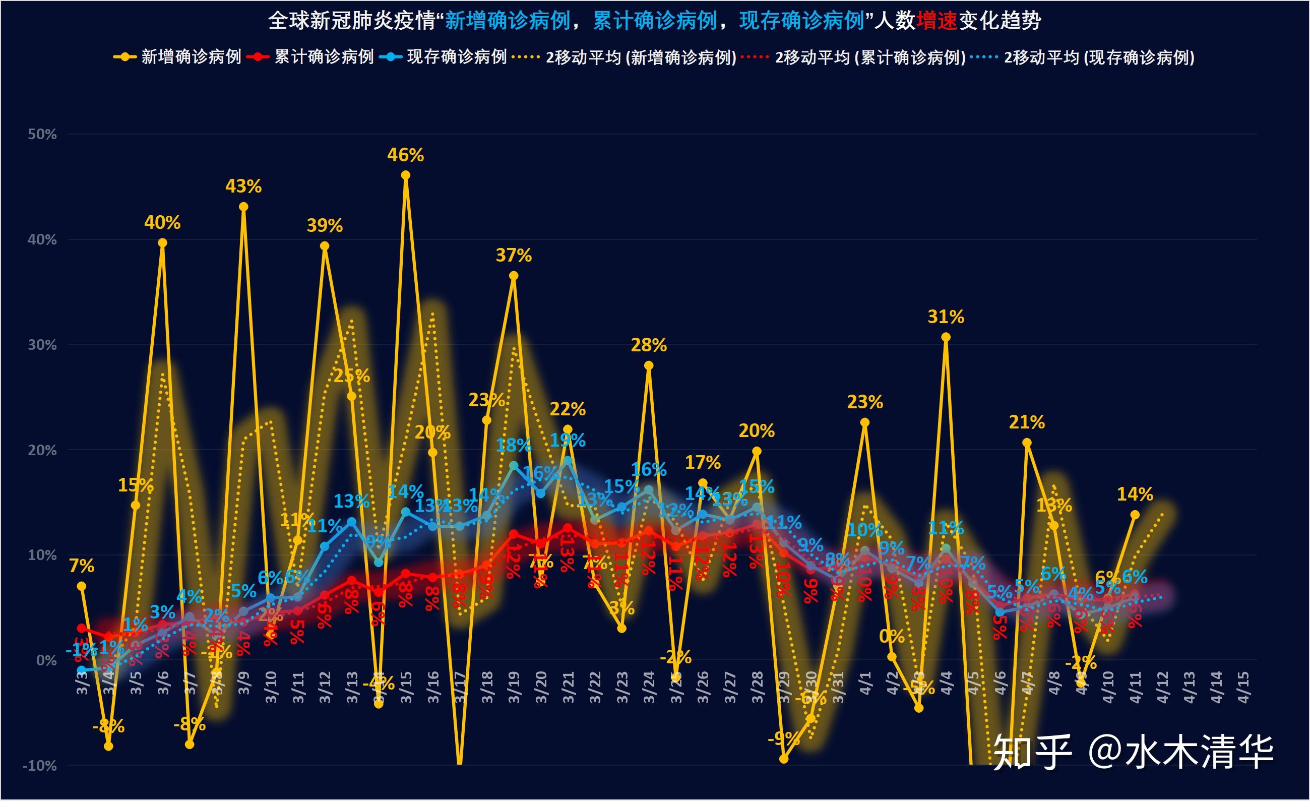 全球疫情发展趋势分析与预测，疫情会持续到何时？未来展望至2026年。