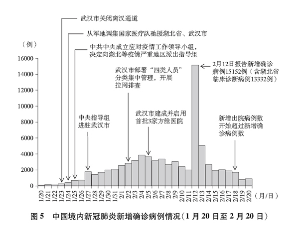 中国疫情严重地区的现状与挑战及应对之策