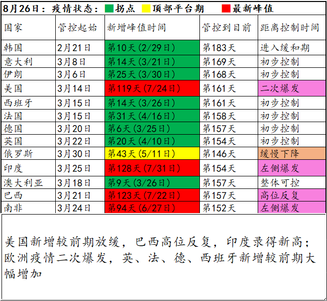 疫情放开时间节点及后续展望分析