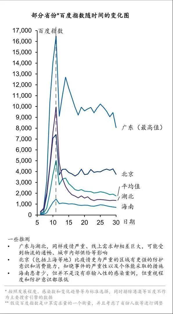 疫情消退的时间节点及未来展望分析