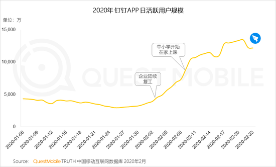 疫情爆发初期的新闻报道