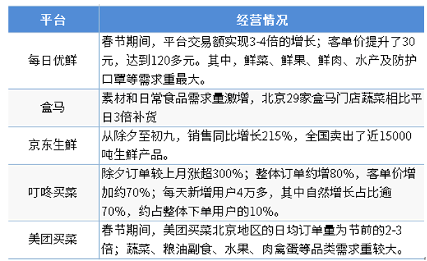 疫情爆发初期的时间及其影响概述