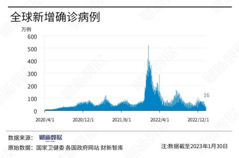 青海与石家庄疫情动态，最新管控与消息汇总