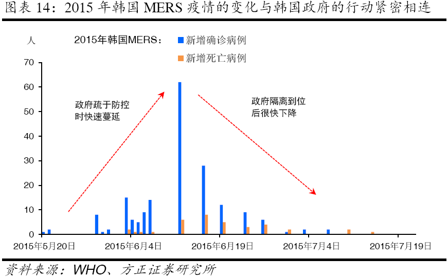 疫情发生时间与全球挑战，全球视角下的审视