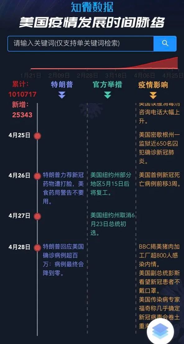 疫情最新动态及消息概述，时间线与最新进展速览