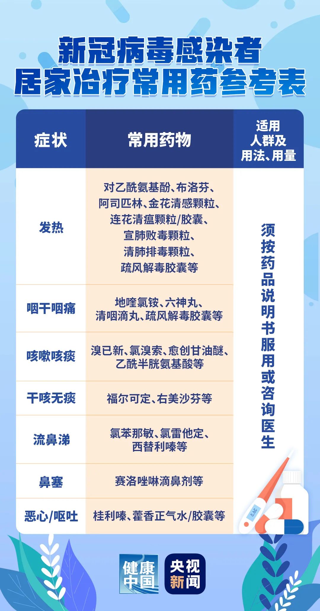 新冠病毒疫情再次来袭，应对与反思（2025年）