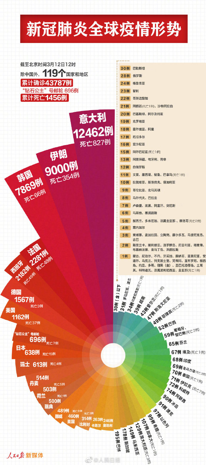 回顾疫情起源与全球影响，揭秘2019年疫情开始之际的历程