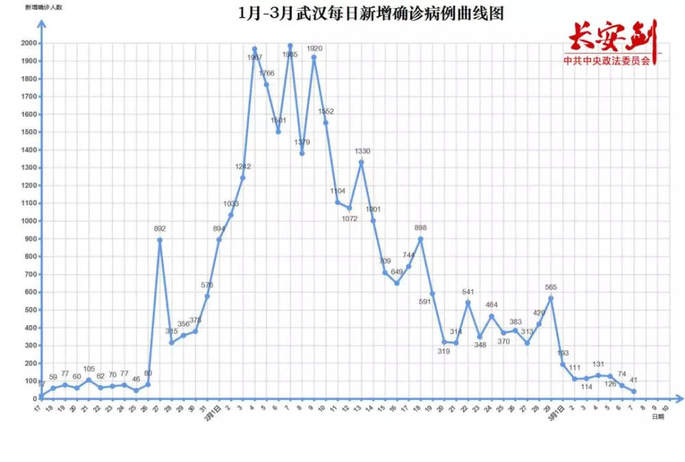 武汉疫情始起时间与影响概述
