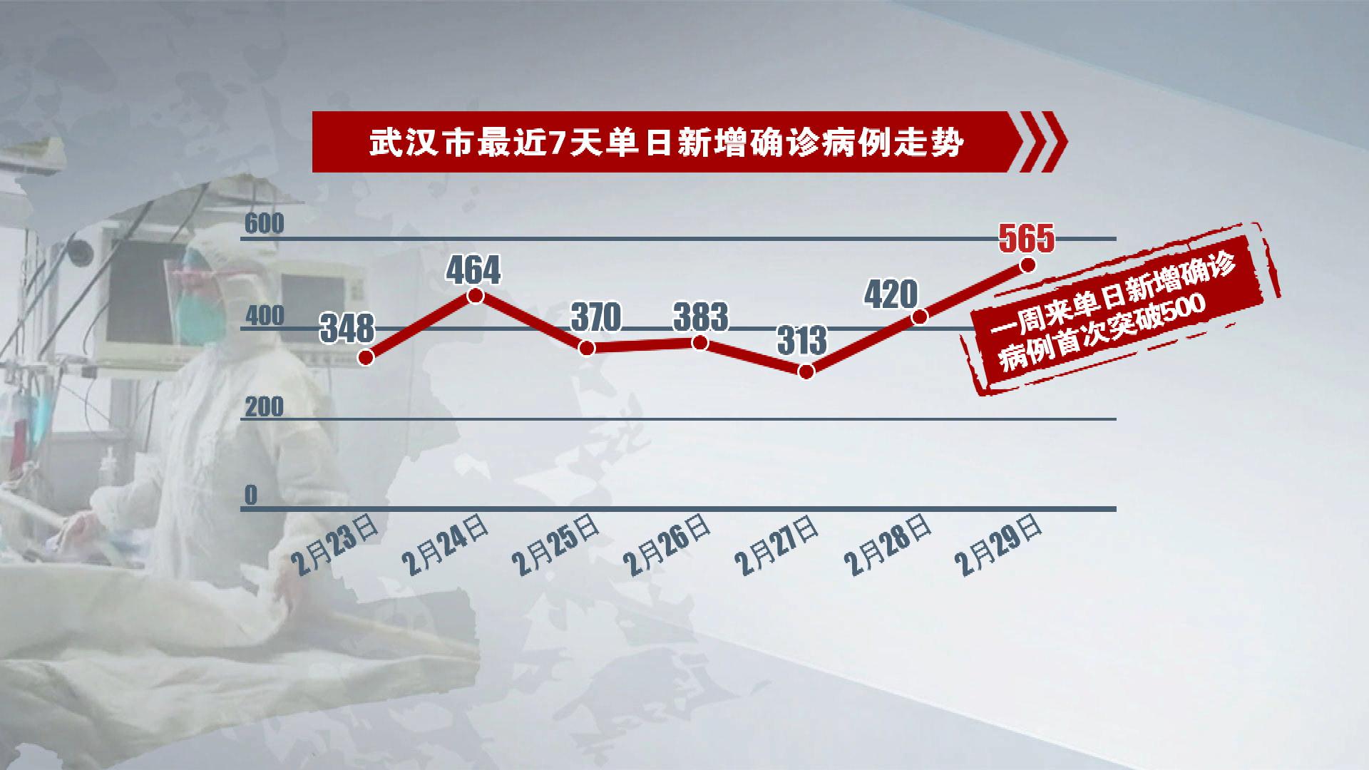 武汉疫情始起时间与影响概述