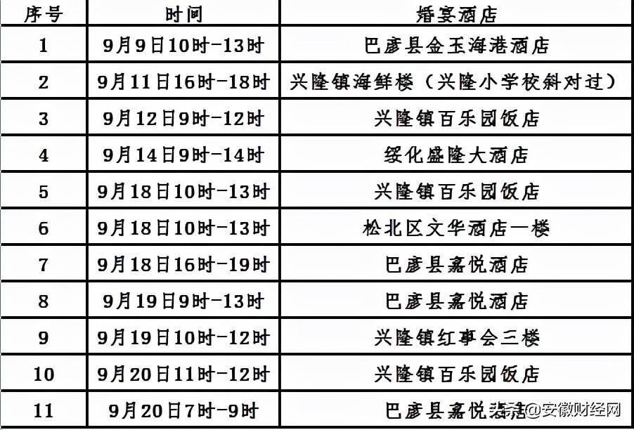 哈尔滨疫情起始时间及影响概述