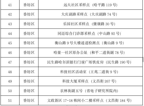 哈尔滨疫情起始时间及影响概述