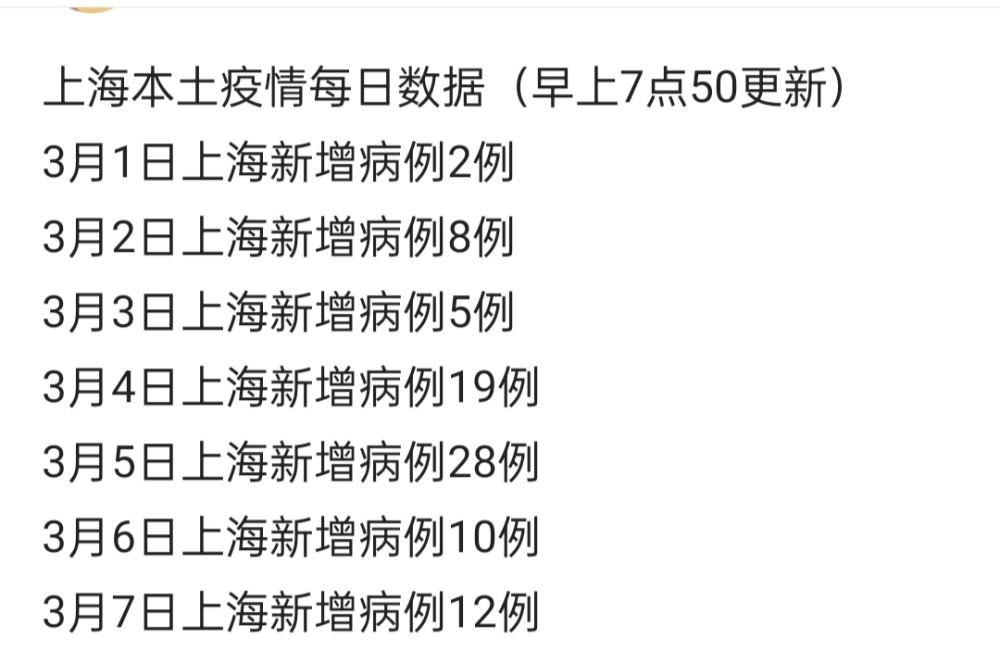 上海疫情封控起始日期详解