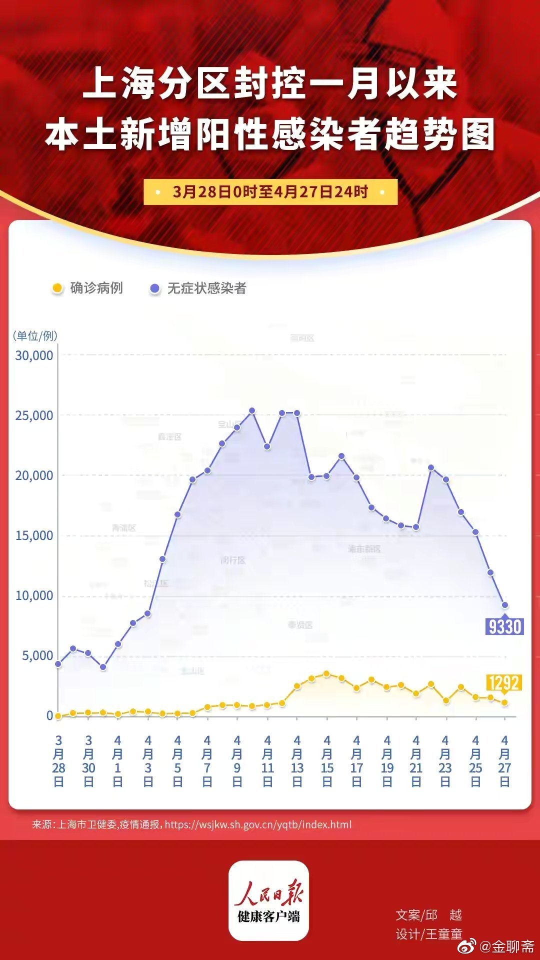 上海疫情封控起始日期详解