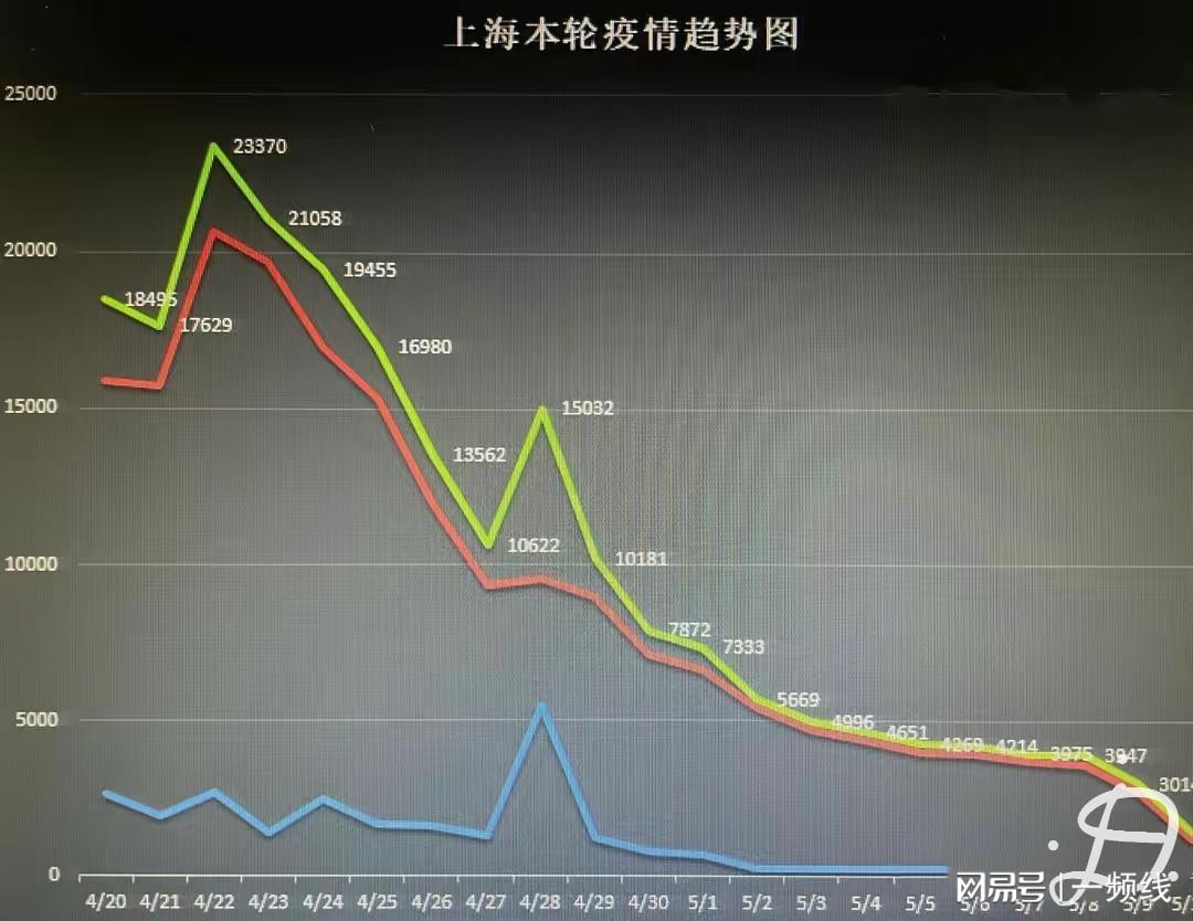 上海疫情封控起始日期详解