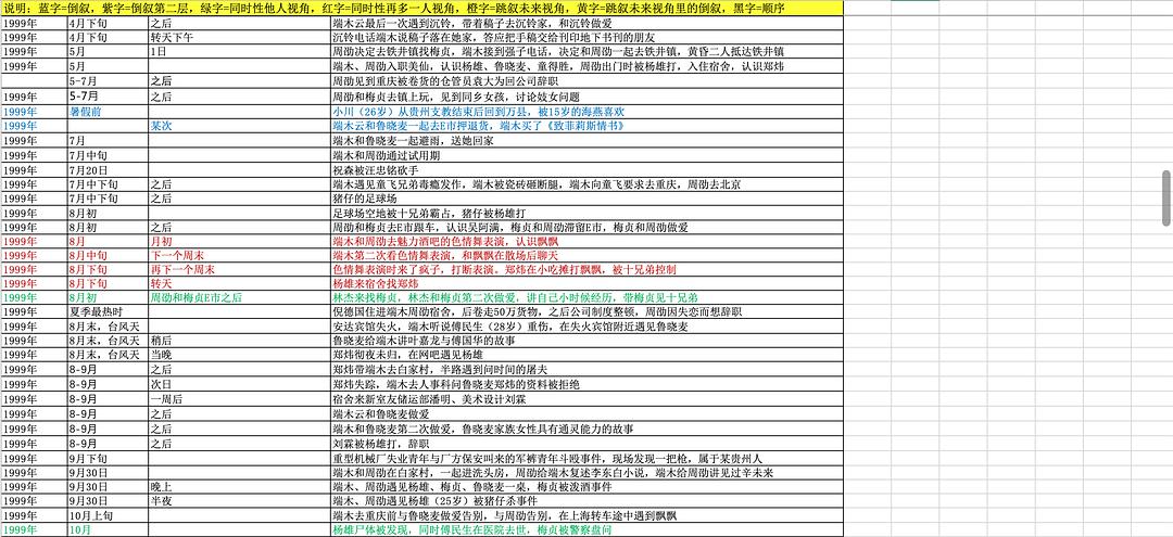 疫情回顾，发生与结束的时间线及未来展望