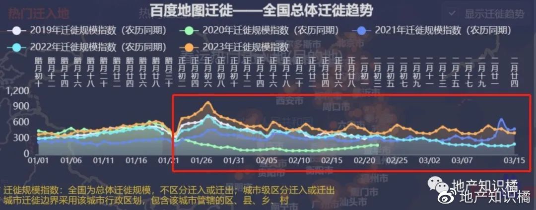 疫情三年半，从2019到2023年的疫情历程回顾