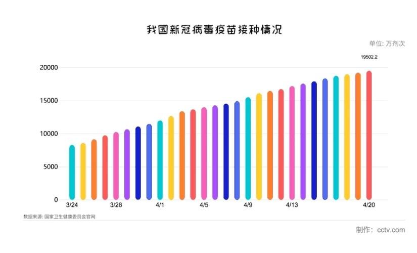 中国抗击新冠疫情历程，从疫情爆发到全面防控的影响与历程