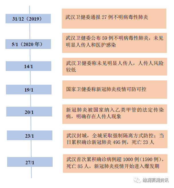 中国抗击新冠疫情历程，从疫情爆发到全面防控的影响与历程