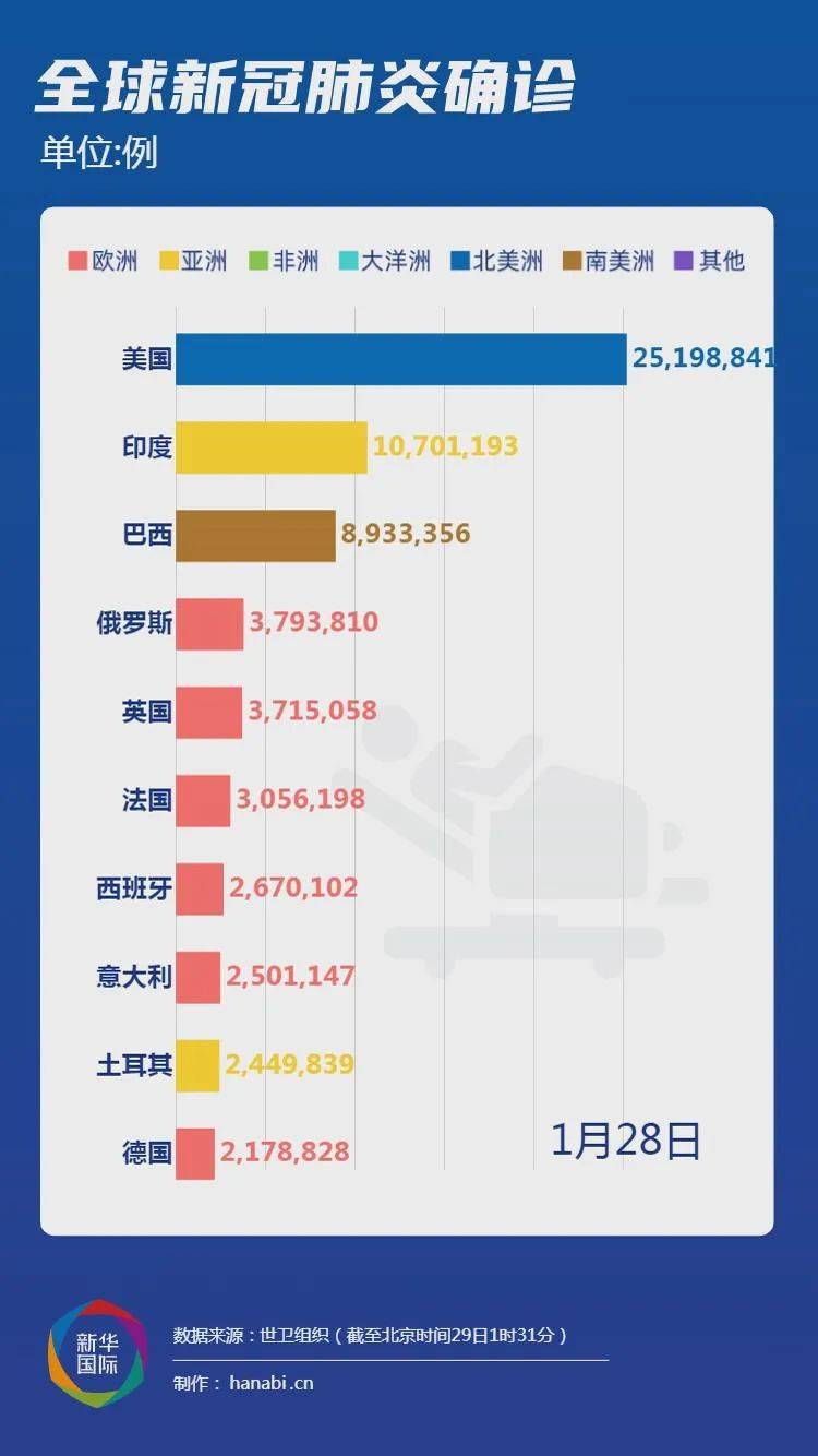 全球疫情数据大揭秘，深度分析疫情现状与发展趋势
