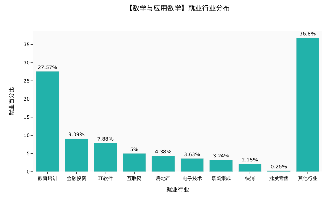 中国疫情死亡数据分析，反思与启示