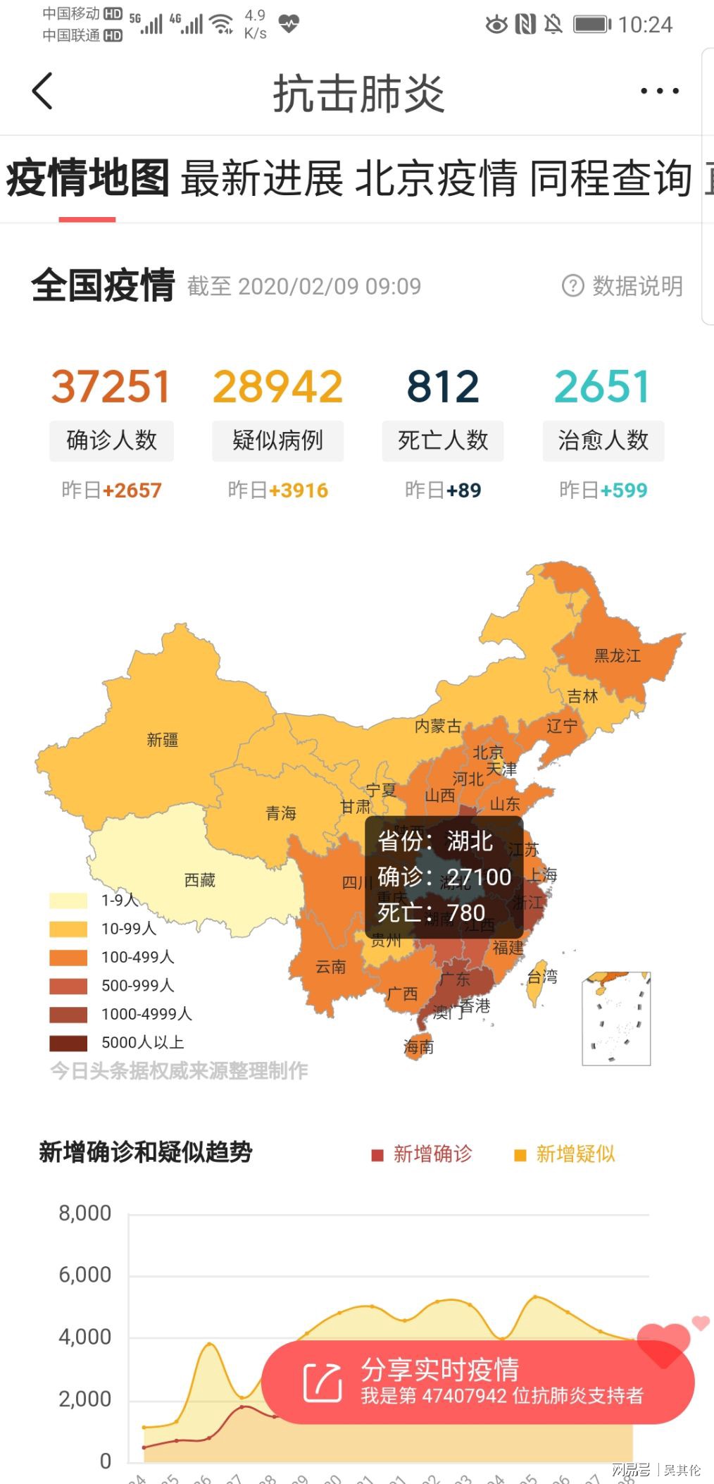 新冠疫情死亡数据分析，挑战、反思与启示