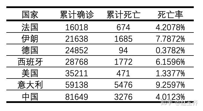 疫情死亡数据表揭示的残酷真相