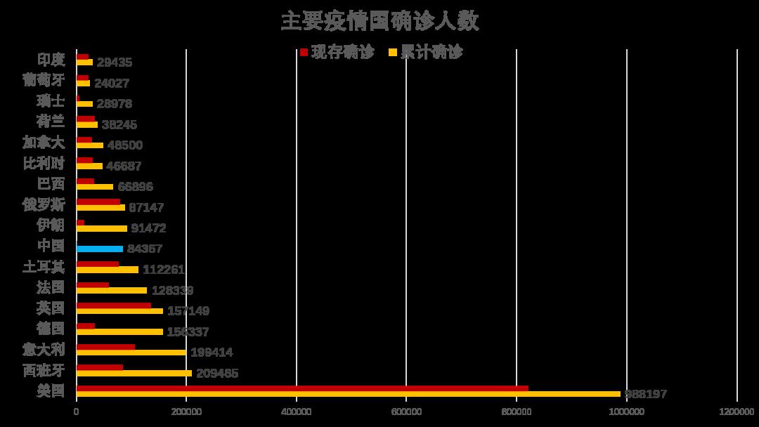 疫情死亡数据表揭示的残酷真相