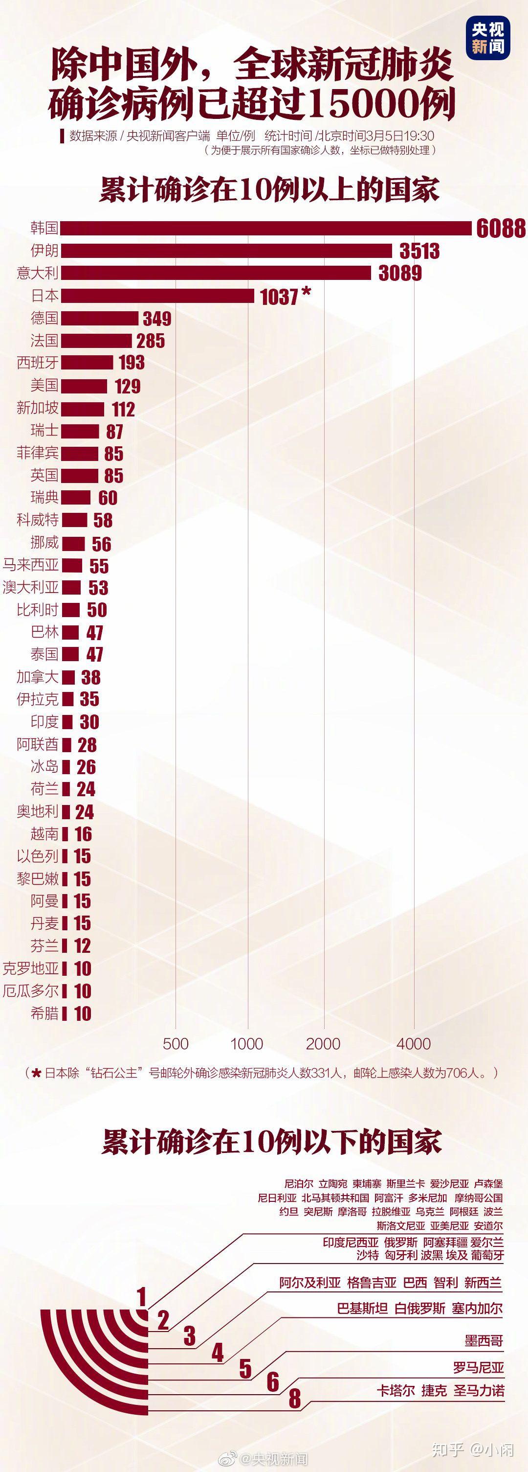 疫情死亡数据图揭示残酷真相，疫情背后的生命代价