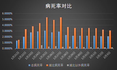 疫情死亡数据分析，揭示真相与面对挑战