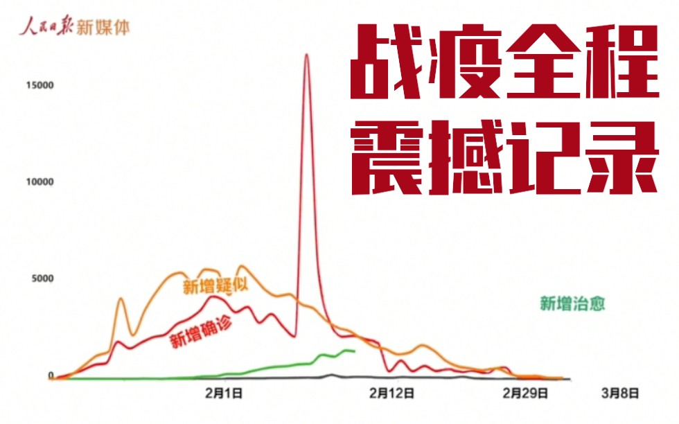 疫情五年回顾，从2019到2023的时间线图片回顾