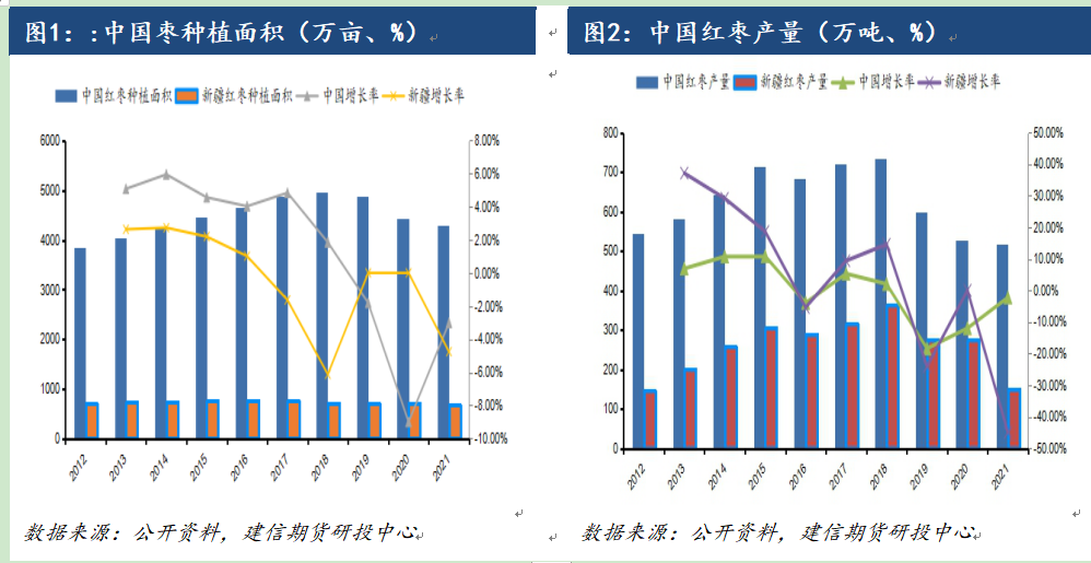 新疆地区疫情回顾与分析，2019-2023时间线梳理