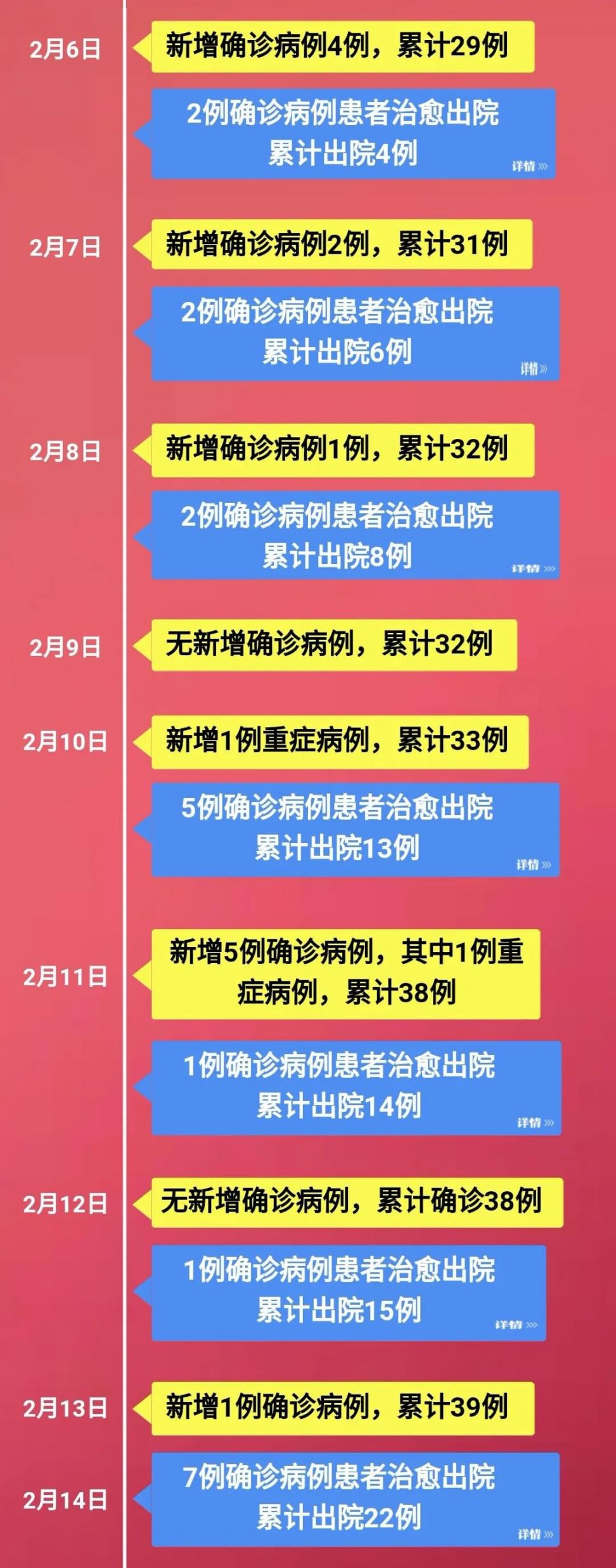 2021年疫情时间线回顾与梳理