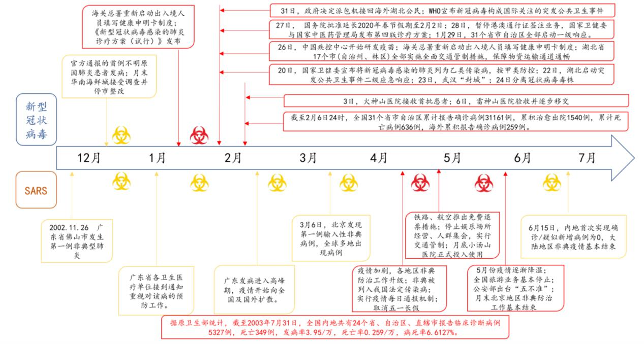 2021年疫情时间线回顾与梳理