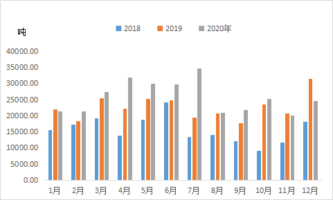 以2019年为视角，疫情爆发的时间印记回顾与前瞻
