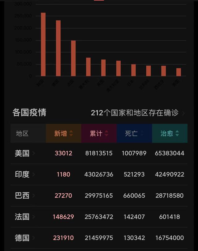 新冠病毒疫情再次来袭，反思与展望