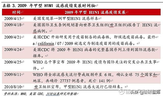新冠疫情与全球公共卫生事件的回顾与展望