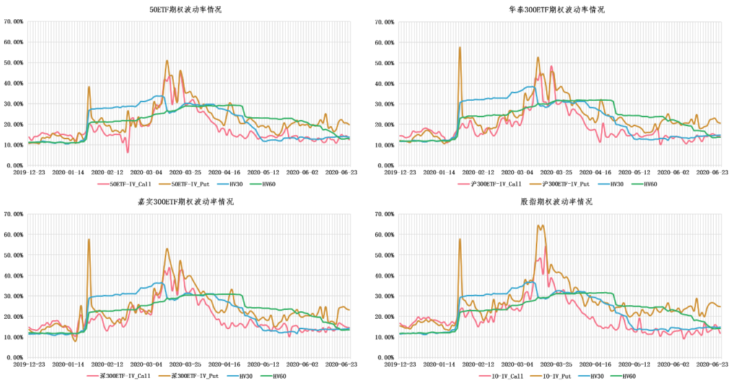 疫情全面放开后的观察、分析与预测，放开时间的影响及未来趋势