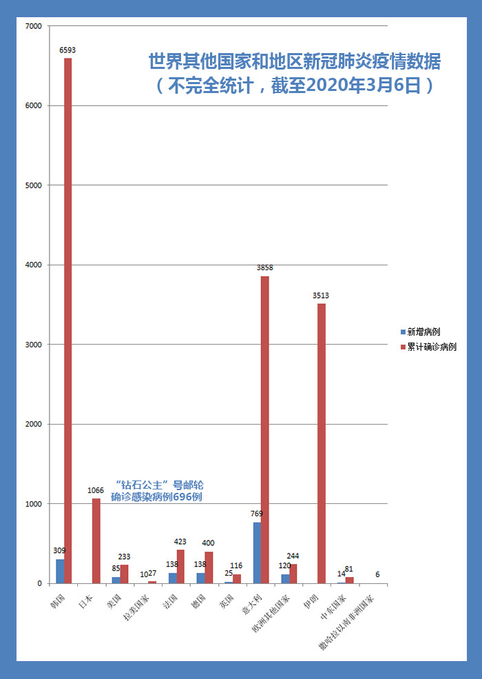 后疫情时代的时间划分与影响分析