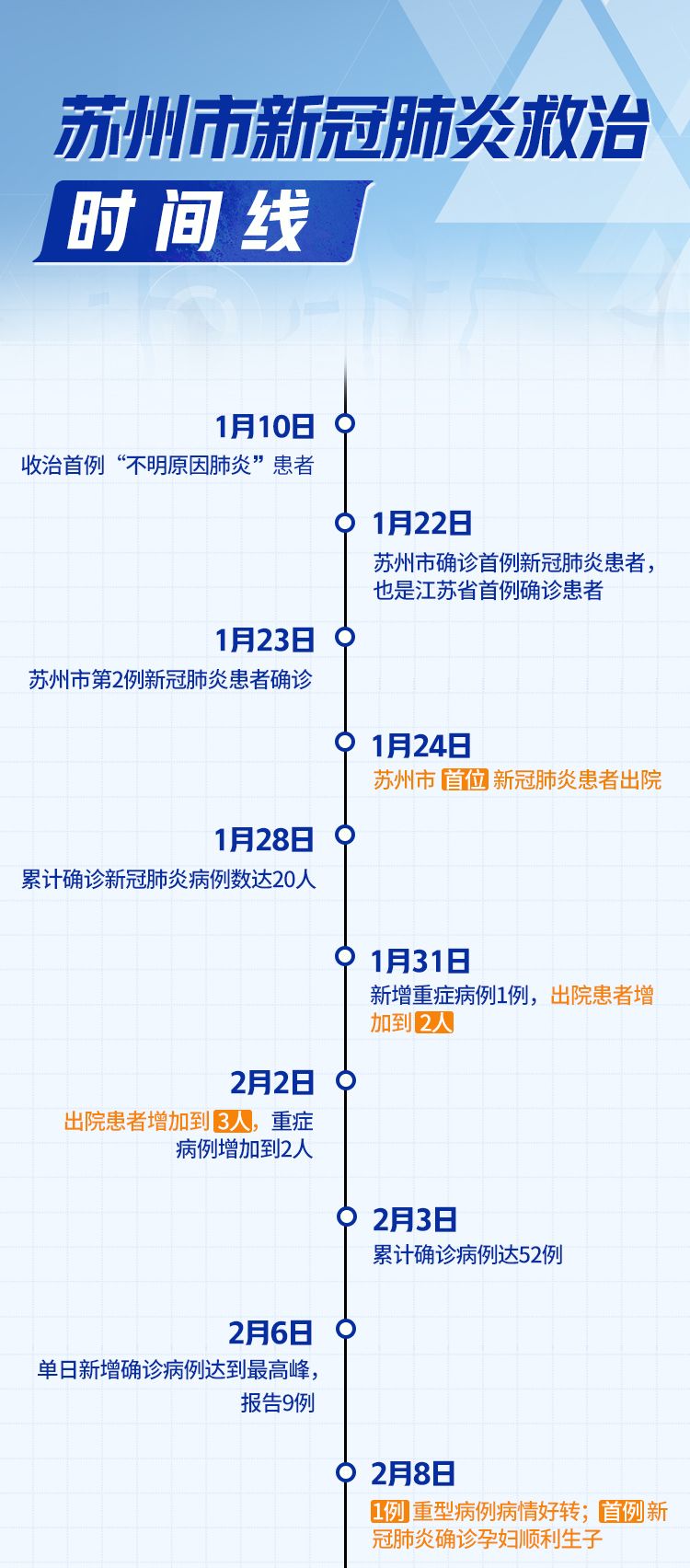 三年疫情，起始与终结回顾