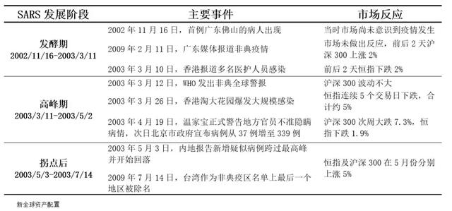 2019-2023抗疫历程重大事件回顾