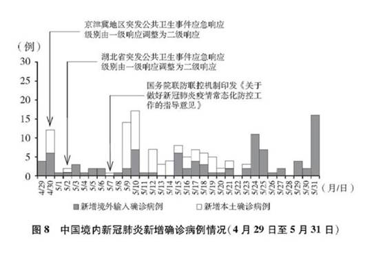 2019-2023抗疫历程重大事件回顾
