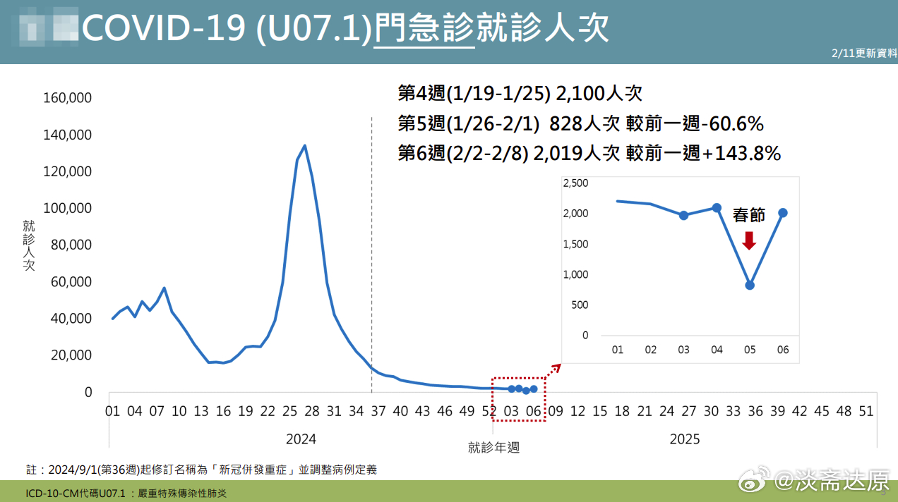 2025年疫情走向预测及应对策略展望