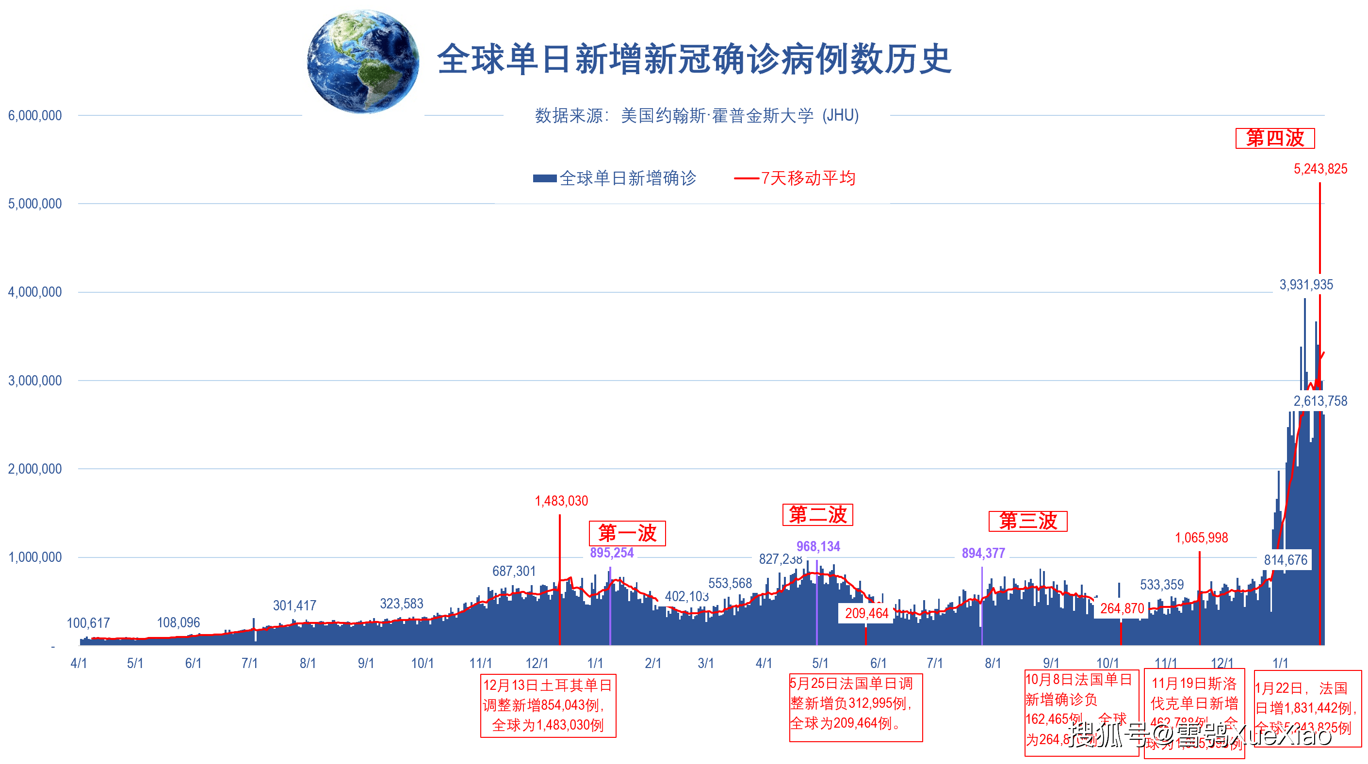 疫情解封文件解读与影响分析，以2022年12月7日为界的新篇章开启