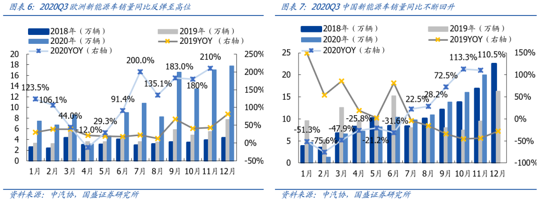 2021年年末疫情解除可能性分析