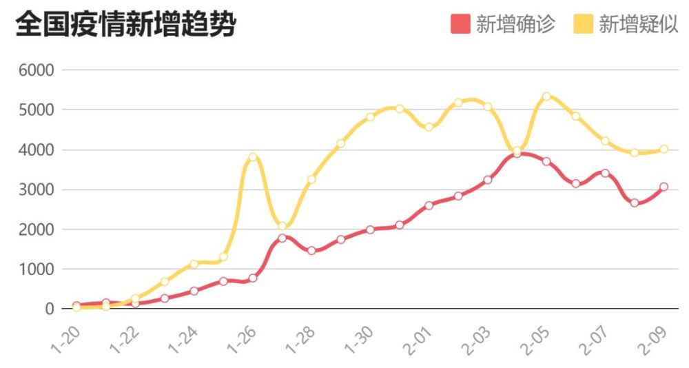 三年疫情下的行业冲击与变革探究