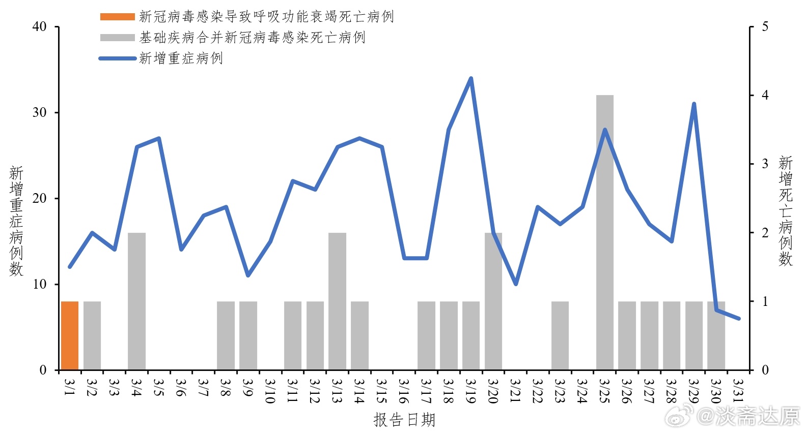 新冠疫情结束时间回顾与前瞻分析