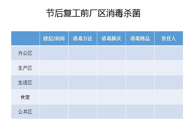 合租时代特殊隔离措施，疫情期间合租环境的有效隔离指南